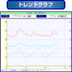 トレンドグラフ