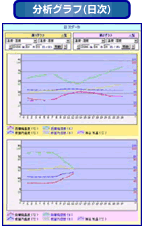 分析グラフ