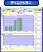 デマンドグラフ