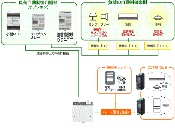 イリテック・プラス｜IRRITEC ジェットパルス定量注入ポンプ JP25-200T