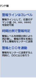 警報ラインは3レベル・警報ラインとして、任意のデマンド値（H、HH、HHH）を設定可能警報とＤＯを連動・警報をセンターに送信すると同時に、DOに出力を行う・時間比例で警報判定警報レベルを時間比例により再計算し、警報の発生を検出すると警報をセンターに送信