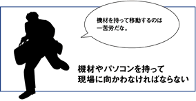 機材やパソコンを持って現場に向かわなければならない