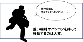 重い機材やパソコンを持って移動するのは大変。