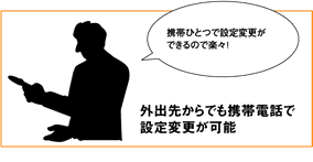 外出先からでも携帯電話で最新値確認が可能