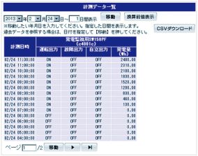 データ一覧