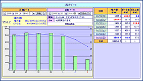 週次データ