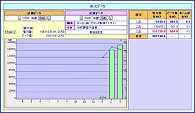 年次データ